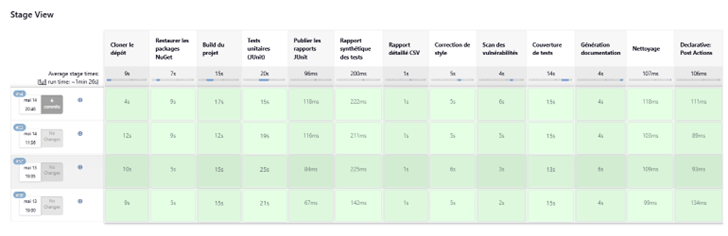 Pipeline CI/CD avec Jenkins